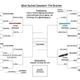 Illustration for article titled What Ruined Deadspin: Division Finals and the Deadspin Division